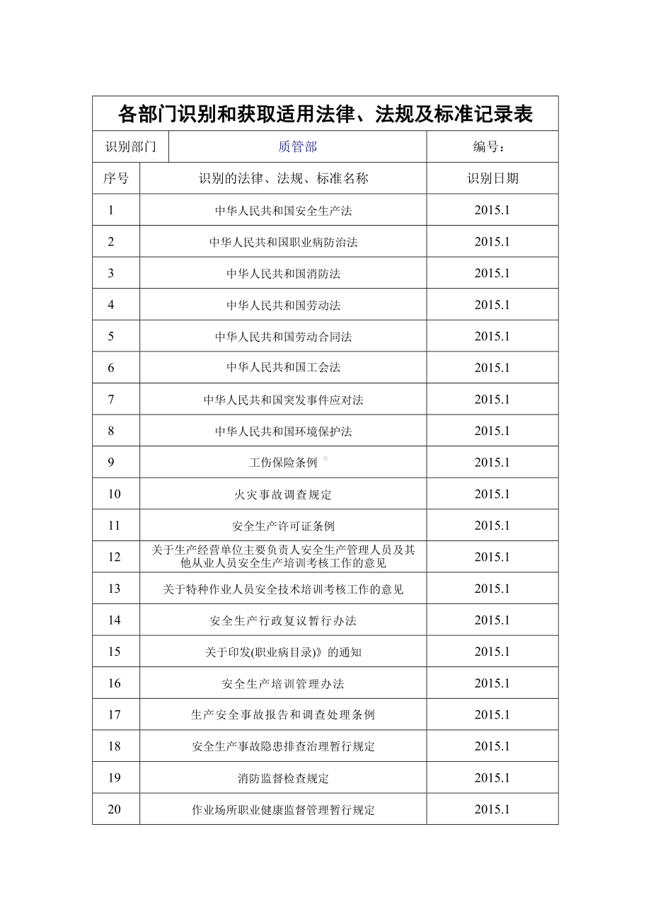 企业安全标准化-各部门识别和获取适用法律、法规及标准记录表参考模板范本.doc_第1页