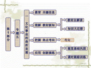 历史人民版必修ⅲ51文化事业的曲折发展-课件.ppt