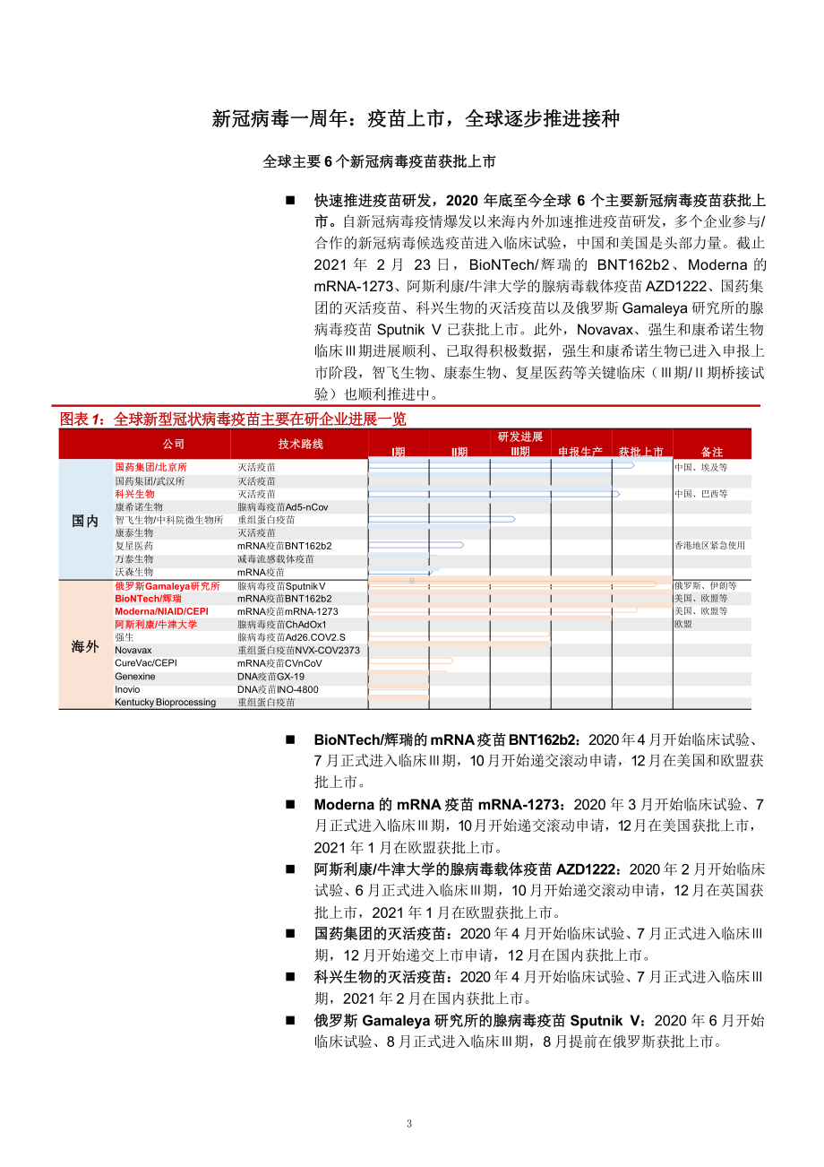 全球新冠疫苗研发与接种情况及病毒变异可能性分析(2021年)课件.pptx_第3页