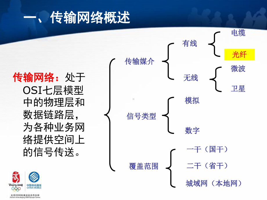 传输专业基础知识介绍1课件.ppt_第3页