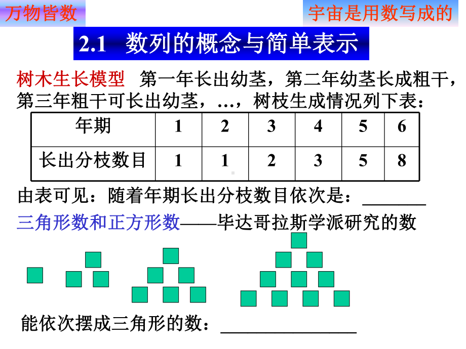 21数列的基本概念汇总课件.ppt_第2页