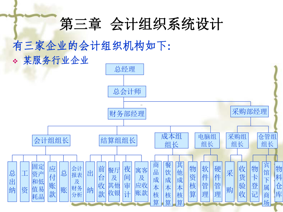 企业内部控制与核算规程课件.pptx_第3页