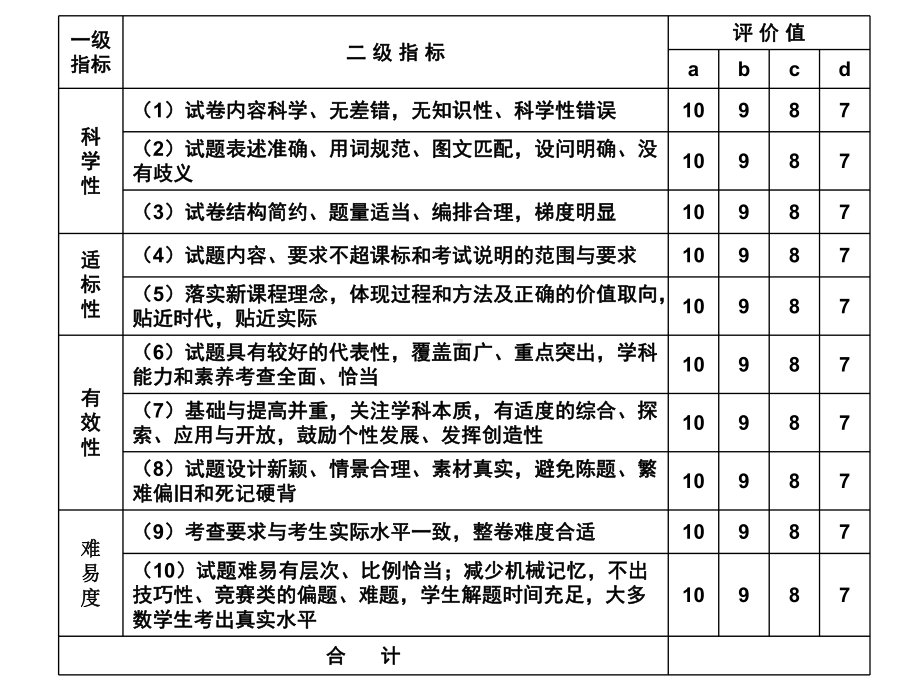 命题技术与命题规范北仑K课件.ppt_第3页