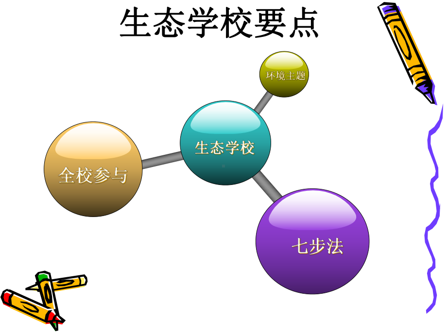 创生态学校享绿色生活做低碳达人-课件.ppt_第2页