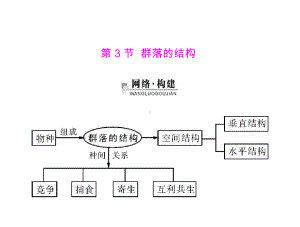 人教版高中生物必修3群落的结构课件(32张).ppt