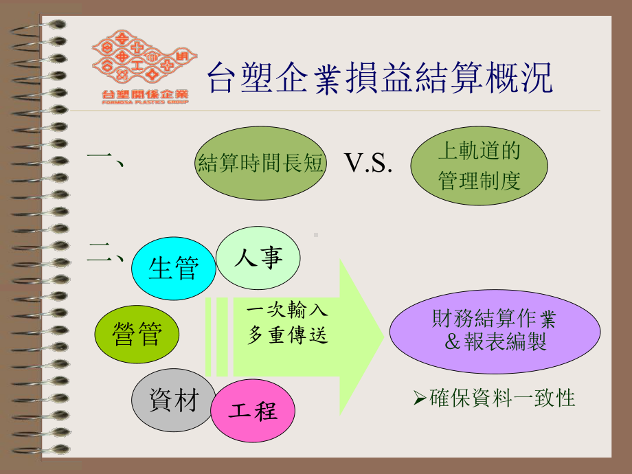 一日结算作业概述课件.ppt_第2页