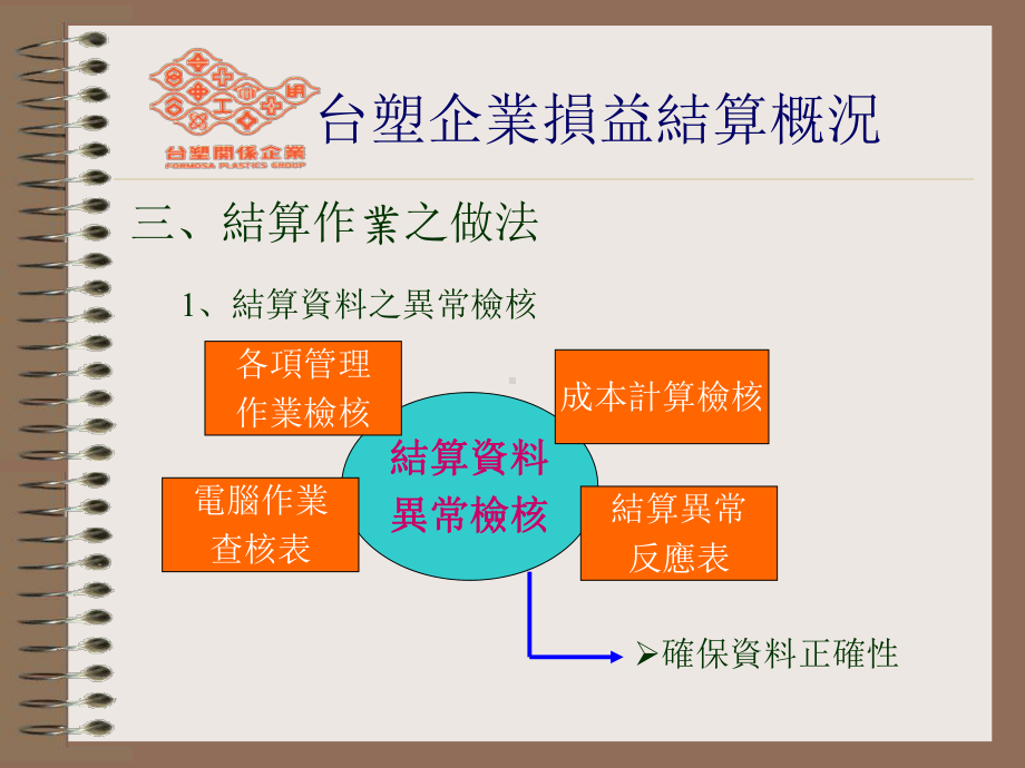 一日结算作业概述课件.ppt_第3页