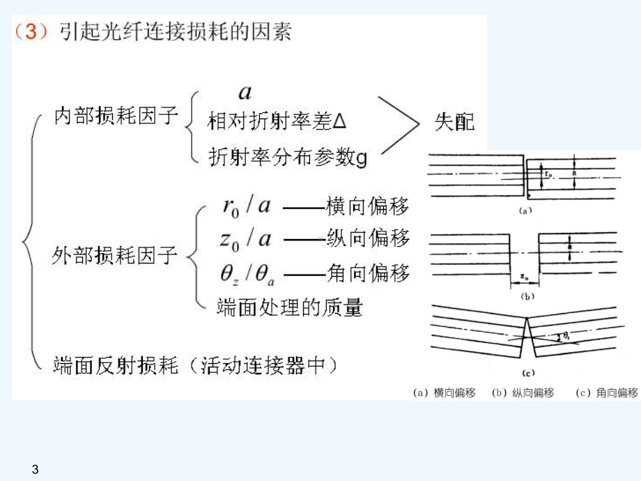 光纤连接与耦合课件.ppt_第3页