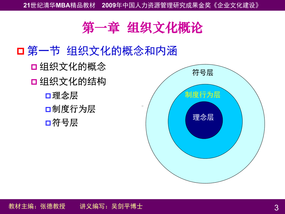 企业文化建设99479-课件.ppt_第3页