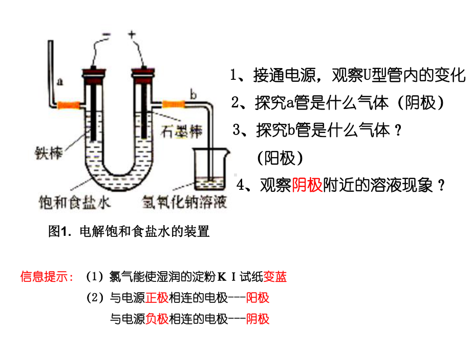 从海水中获得的化学物质禄气的生产原理课件.ppt_第3页