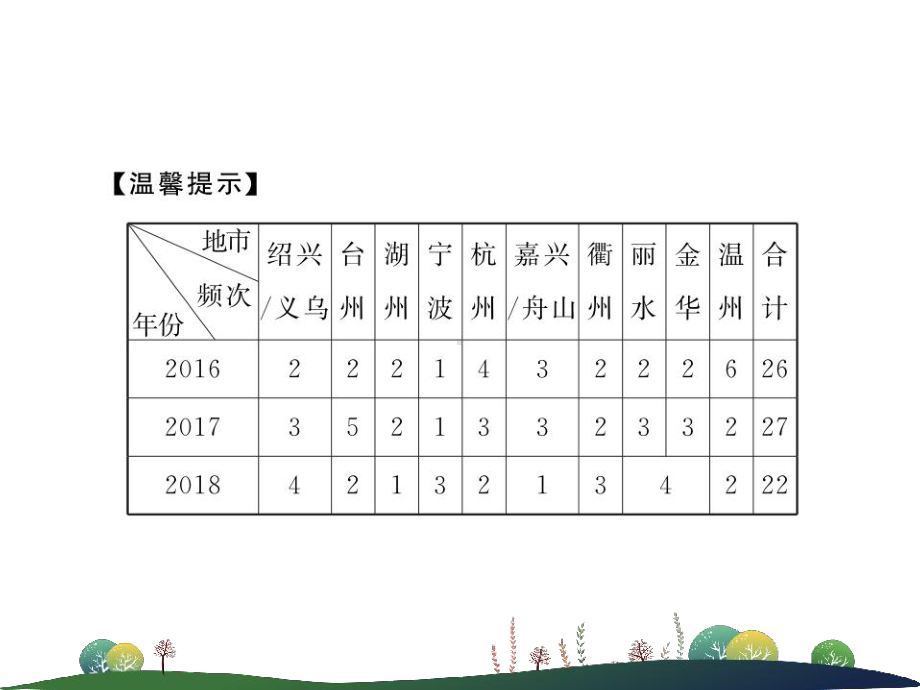 优选教育第讲代词和连词课件.ppt_第3页