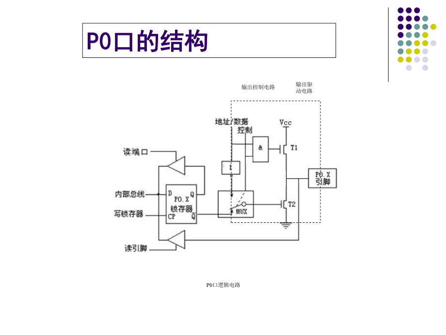 单片机并行I-O口应用分解课件.ppt_第3页