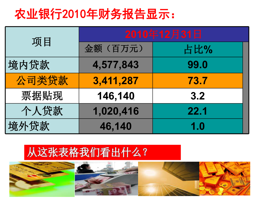 商业银行经营管理第六章企业贷款课件.ppt_第2页