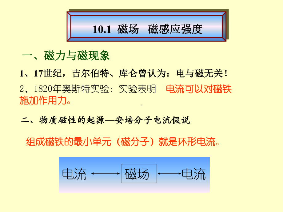 大学物理磁场汇编课件.ppt_第2页