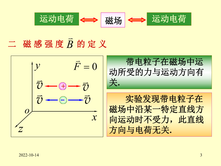 大学物理磁场汇编课件.ppt_第3页