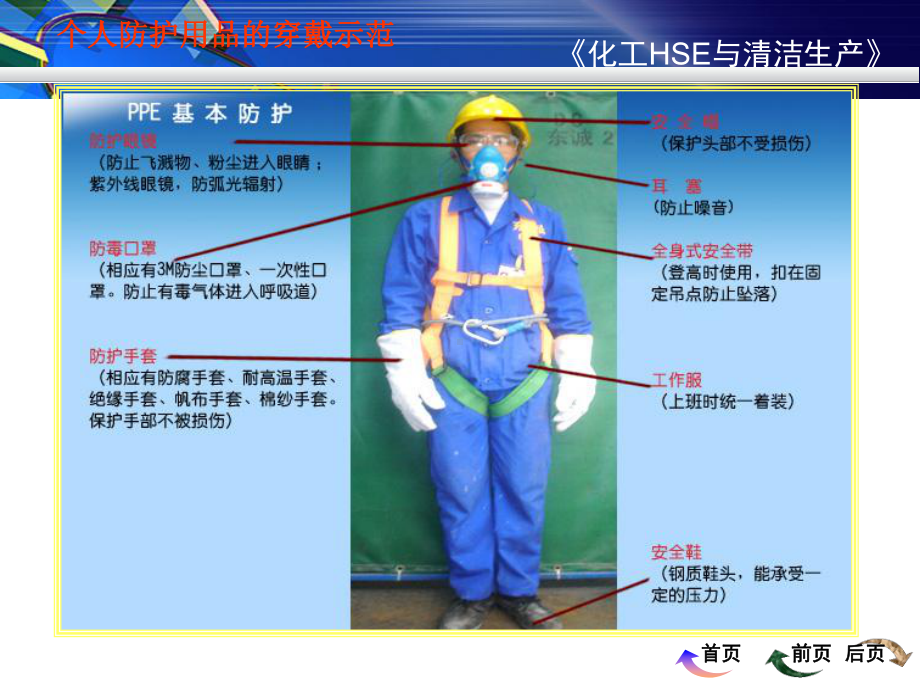 个人防护用品及安全设施的使用课件.ppt_第2页