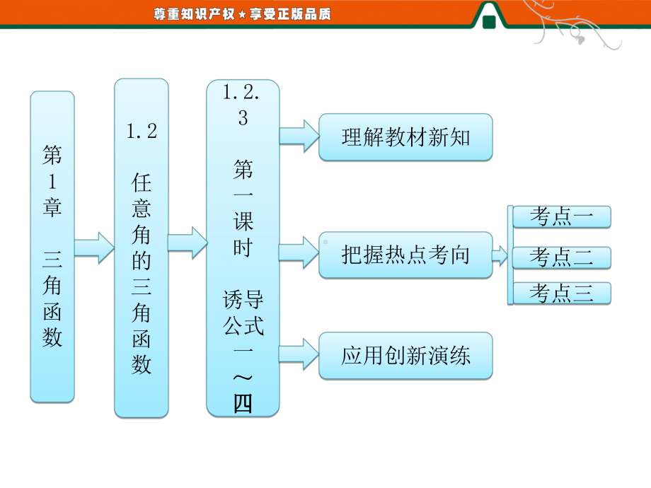 优选教育第部分第章第一课时诱导公式一～四课件.ppt_第1页