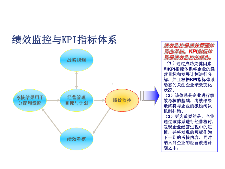 一家企业集团的KPI系统建构思路(-28张)课件.ppt_第2页