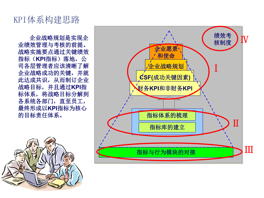 一家企业集团的KPI系统建构思路(-28张)课件.ppt_第3页