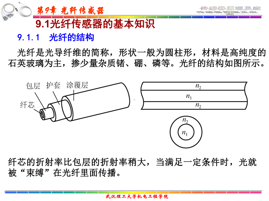 传感器原理及其应用第9章光纤传感器课件.ppt_第3页