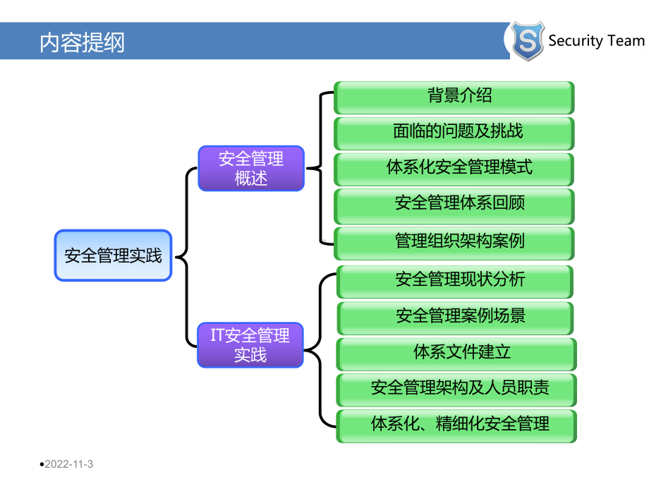 信息安全培训教材(-48张)课件.ppt_第2页