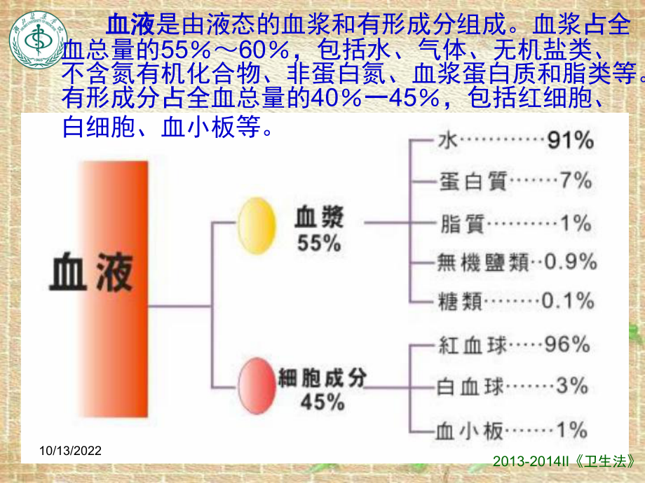 卫生法规献血法剖析课件.ppt_第2页