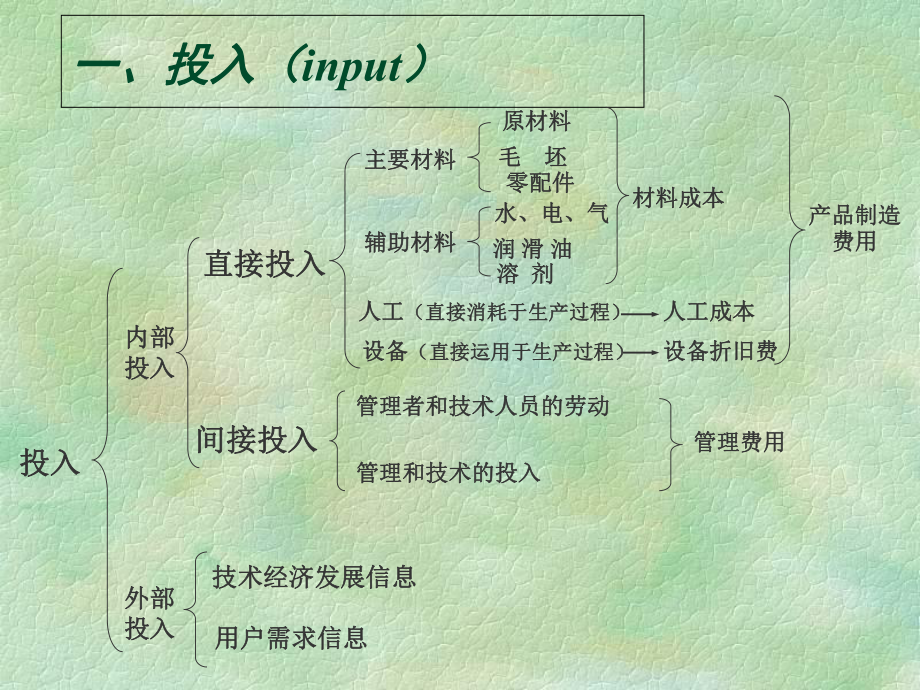 《生产计划控制教学课件》生产计划与控制.ppt_第3页