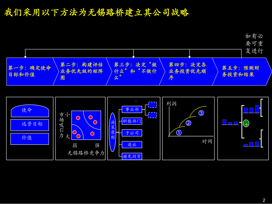 公司战略讲解课件.ppt_第3页