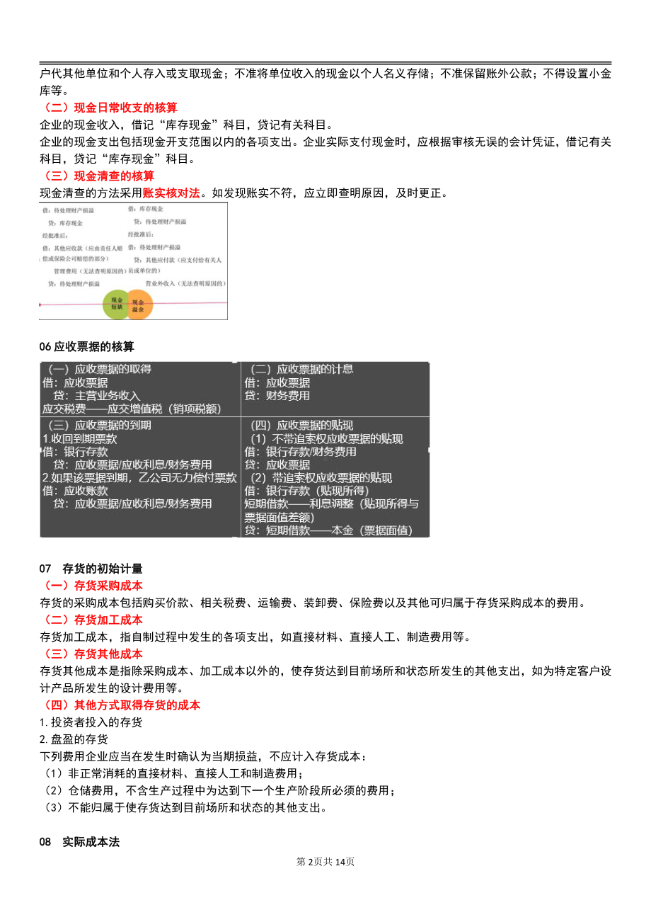 自考00055企业会计学终极绝杀30点.pdf_第2页