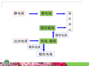 在无限长载流直导线I课件3.ppt