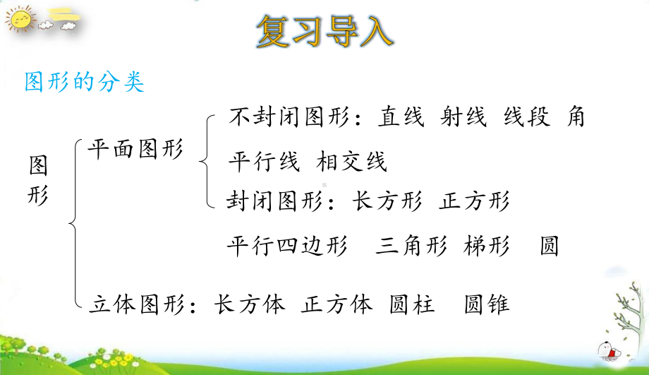 （人教版）图形的认识与测量教学课件2.ppt_第3页