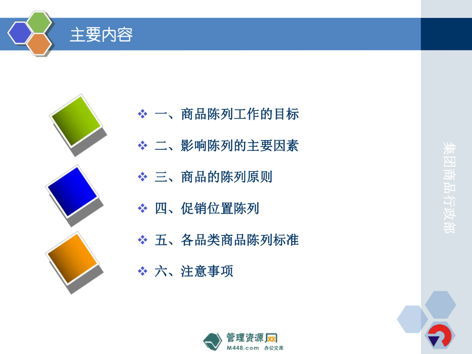 商场针纺商品陈列标准手册课件.ppt_第2页