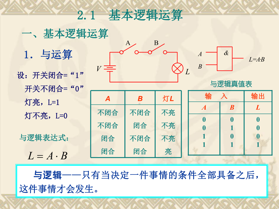 基本逻辑运算解读课件.ppt_第2页