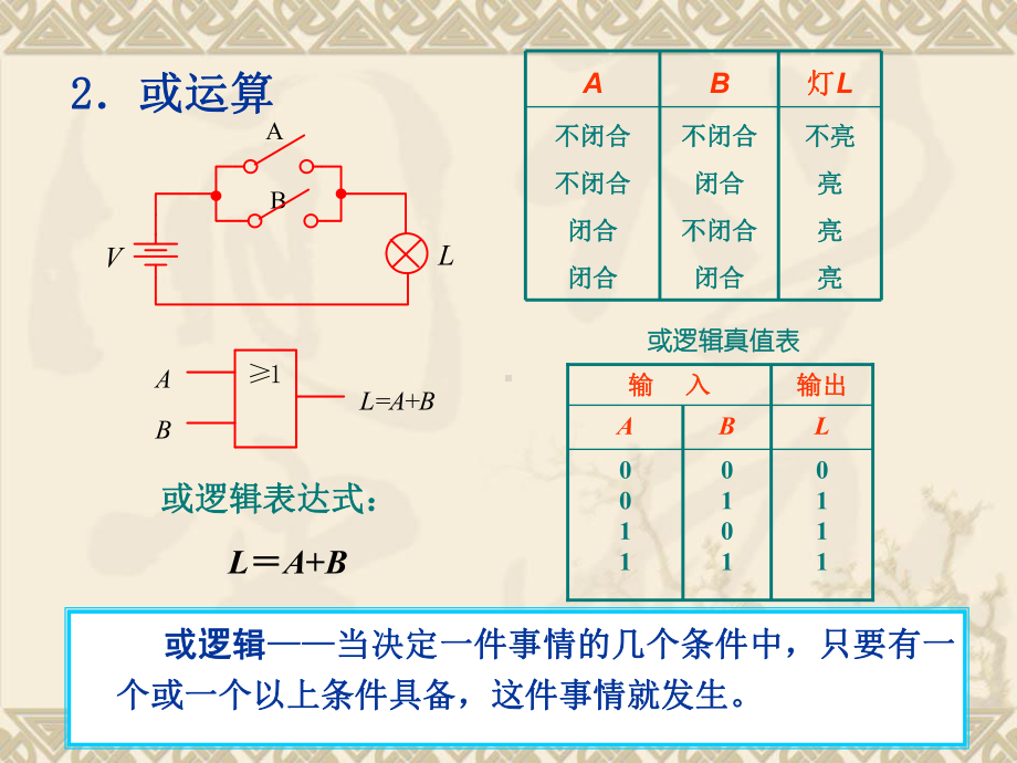 基本逻辑运算解读课件.ppt_第3页