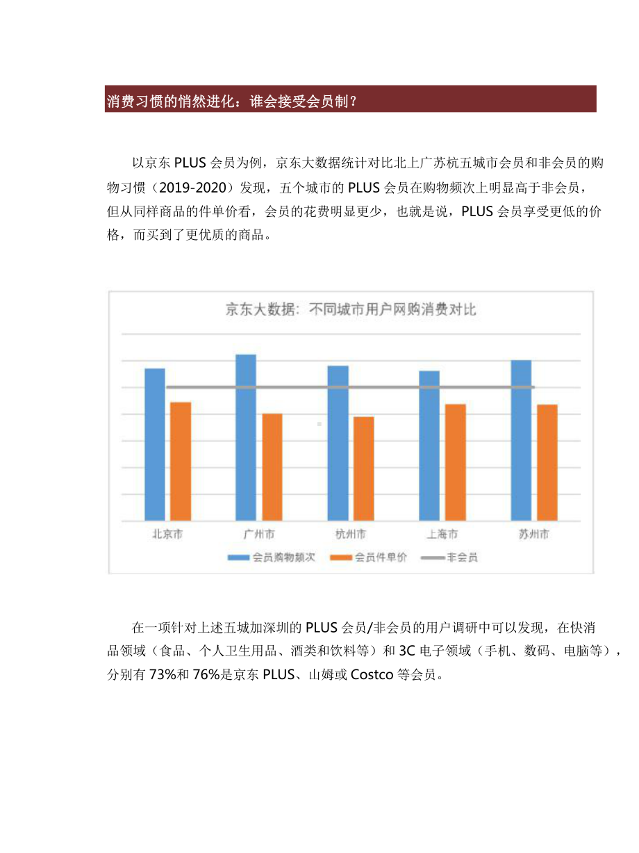 号会员店大数据与用户调研报告课件.pptx_第3页