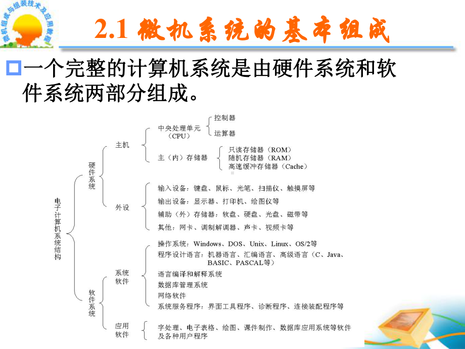 《微机组成与组装技术及应用教程》第2章课件.ppt_第3页