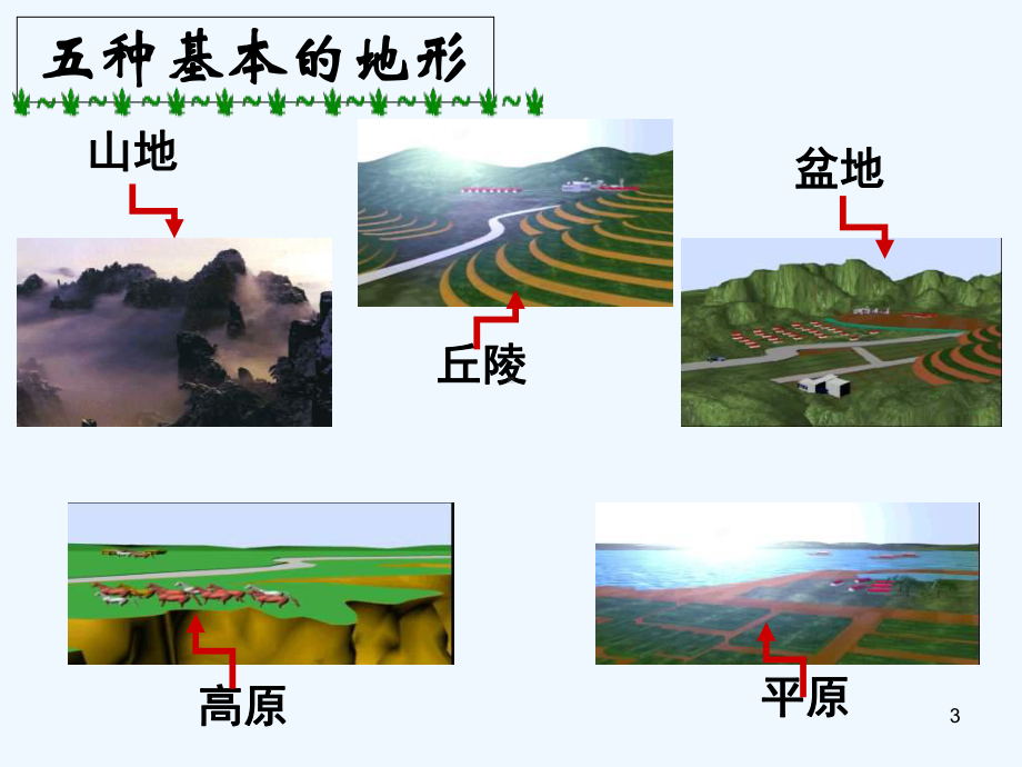 世界的地形-课件.ppt_第3页