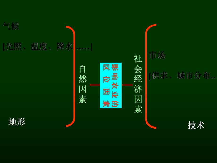 世界农业概况-(-83张)课件.ppt_第1页