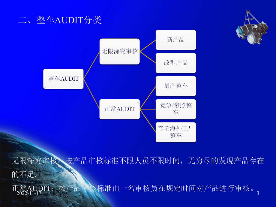 商品车审核情况介绍(AUDIT)概要课件.ppt_第3页