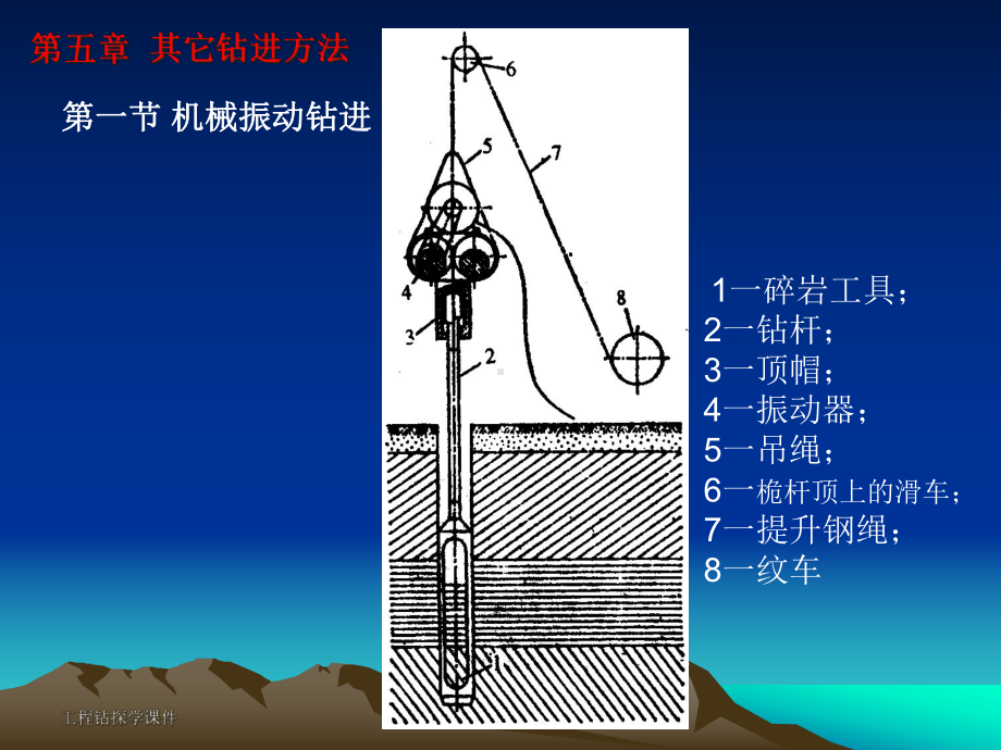 其它钻进方法分解课件.ppt_第2页