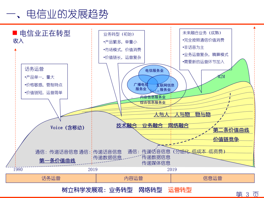 代维外包市场现状和发展前景分析-共18张课件.ppt_第3页