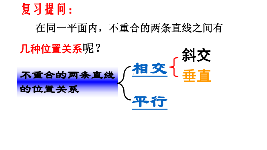 《平行线的判定》公开课课件1.ppt_第2页