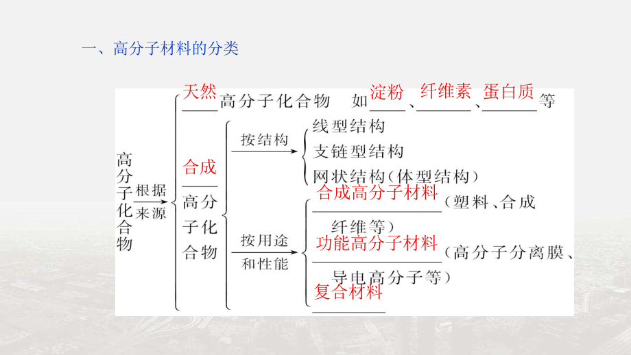 （整合）人教版选修5第五章-进入合成有机高分子化合物课件.ppt_第3页