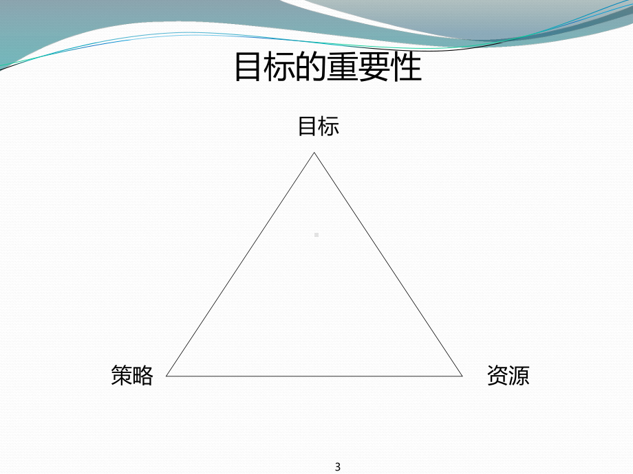 《目标与计划管理》课件.ppt_第3页