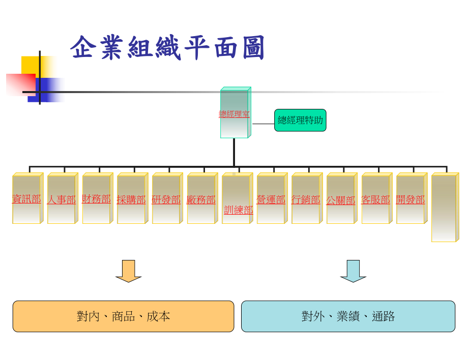 化妆品从业人材具备的课件.ppt_第3页