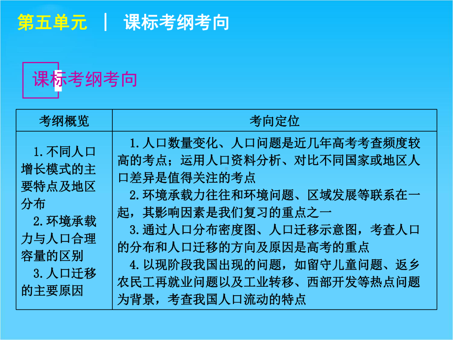 （复习方案）高考地理一轮复习用书-第5单元人口与地理环境课件-鲁教版.ppt_第2页