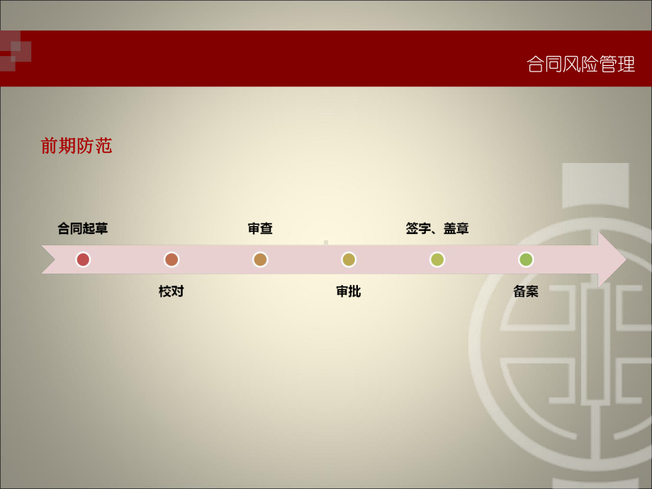 企业合同管理实务课件.ppt_第3页