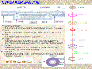 喇叭装配工艺课件.ppt