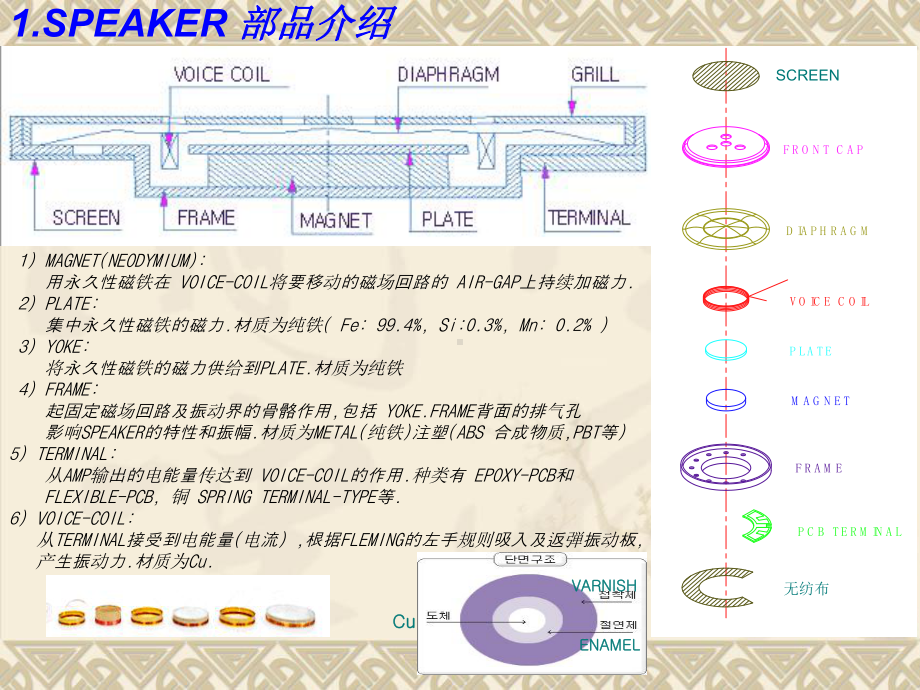 喇叭装配工艺课件.ppt_第1页