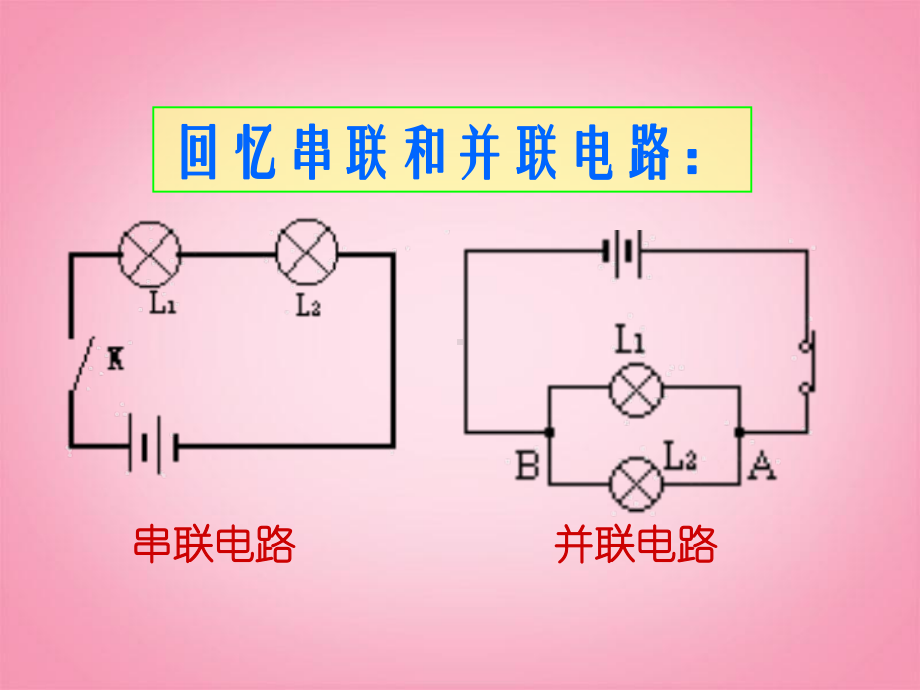 《探究串并联电路的电流规律》课件新人教版.ppt_第1页